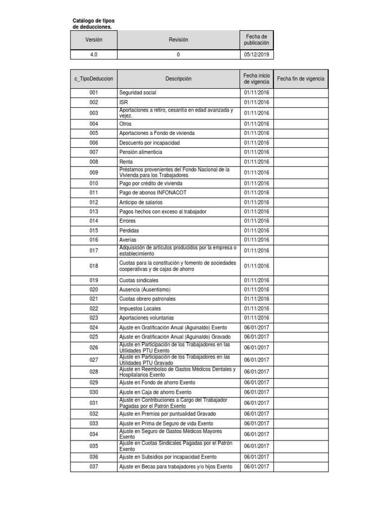 Catalogo de Tipos de Deducciones SAT Descargar gratis PDF Pensión
