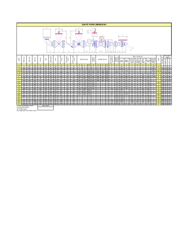 150# RF Piping Dimensions Chart | PDF