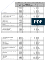 Sales Directorate 2014 First Quarter Performance