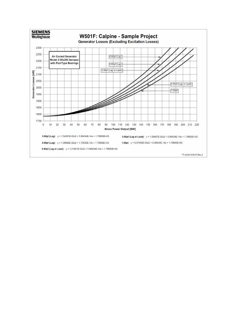 WH Generator Losses PDF