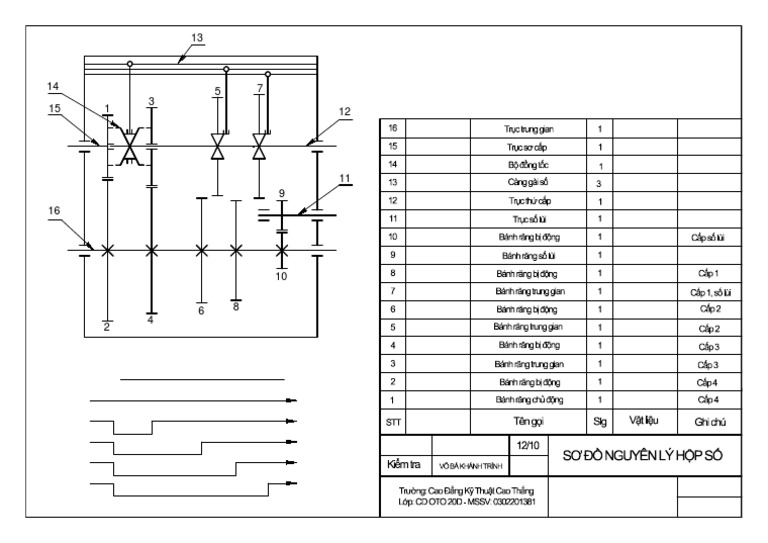 CadA Model | PDF