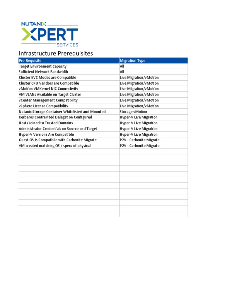 vSphere Migration Checklist | PDF | Hyper V | Virtual Machine