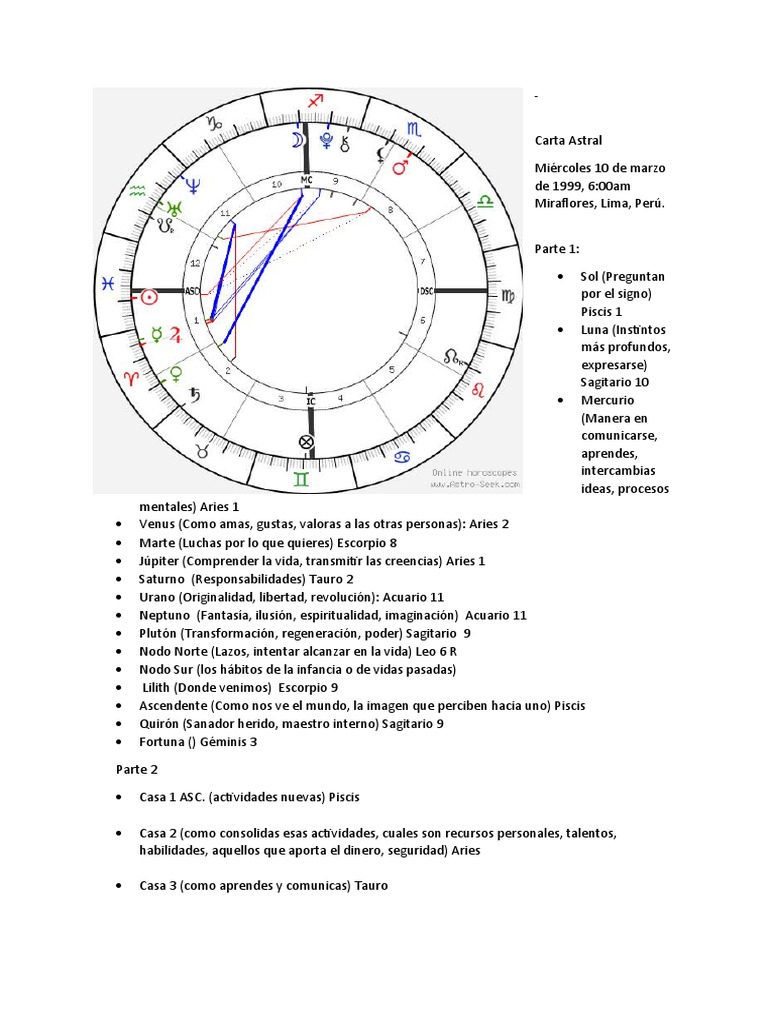 Carta Astral de Madonna en Piscis | PDF | Factores técnicos de la ...
