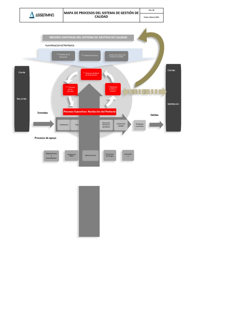 Mapa de Procesos ISO 9001 | PDF | Calidad (comercial) | Sistema de ...