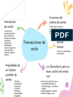 Transacciones de Venta