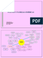 Fuentes y Familias Jurídicas. Contreras Resendiz Lupita