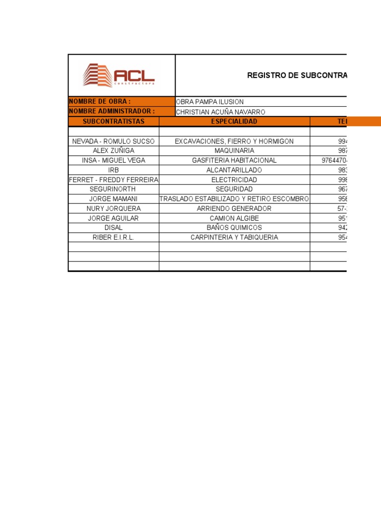 Listado de Subcontratistas Pampa Ilusión | PDF