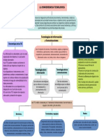 Convergencia Tecnologica