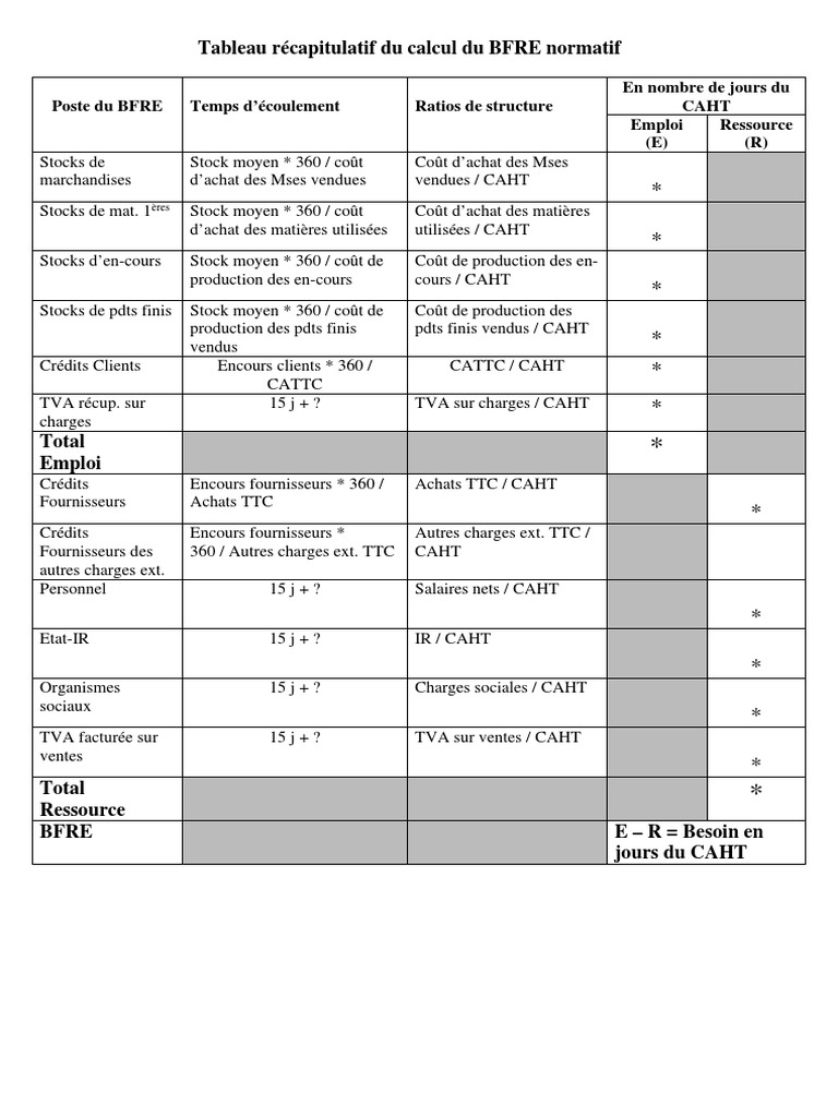 Calcul du BFRE Normatif en Excel | PDF | Taxe sur la valeur ajoutée ...