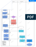 Instrucciones para Iniciar PPP Con Convenio o Carta Compromiso