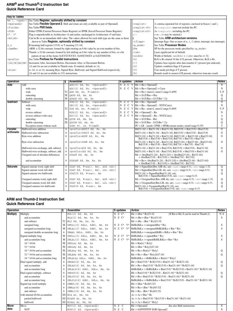 Arm Quick Ref PDF Arm Architecture Computer Architecture