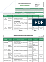 Gestion de Seguridad