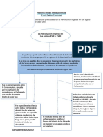 Historia de Las Ideas Politicas Uni 4 Ac 1