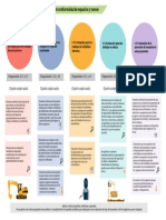 Resumen U2 NOM-031-stps-2011 Parte3