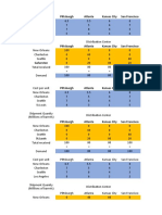 Hang Hai Lang - ERP - Allocation and Lowest Cost