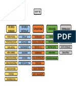 ESTRUCTURa de Riesgos