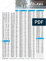 Volkel - Tapping Drill Sizes