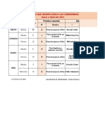 1 Practicas Especiales Enero a Abril 2021 (2)