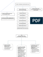 Peta Konsep Modul 5