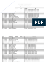 Daftar Penerima Bidikmisi Universitas Tadulako 2018