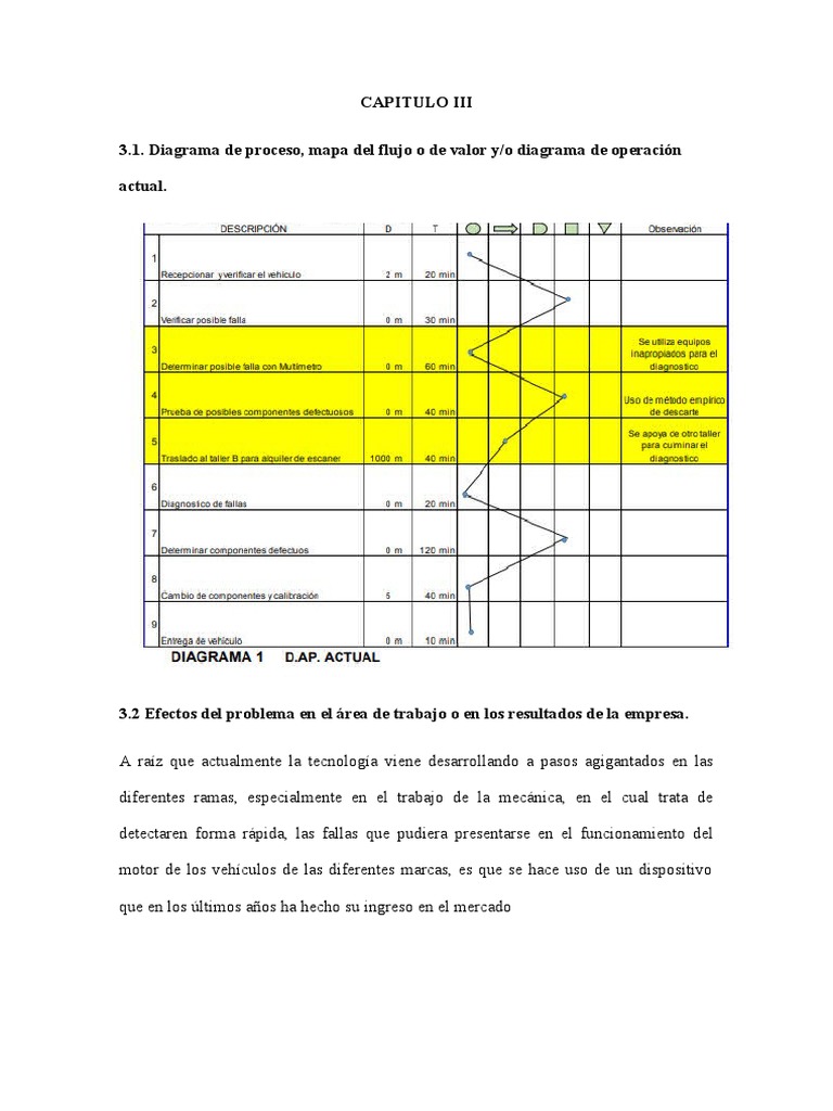 Scanner Automotriz (Remake) PDF Residuos Electrónica