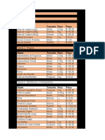 Lista de itens e equipamentos