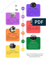 La Evolución de La Fotografía