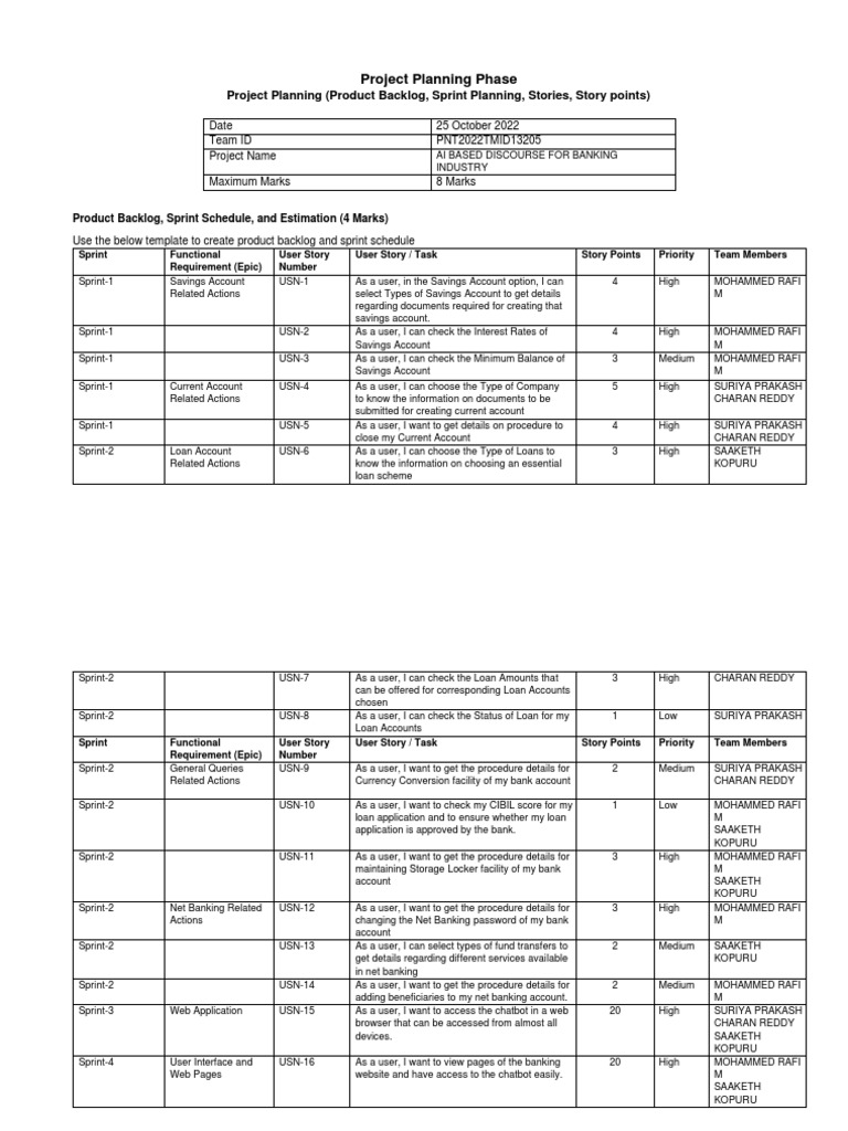 Sprint Delivery Plan | PDF | World Wide Web | Internet & Web