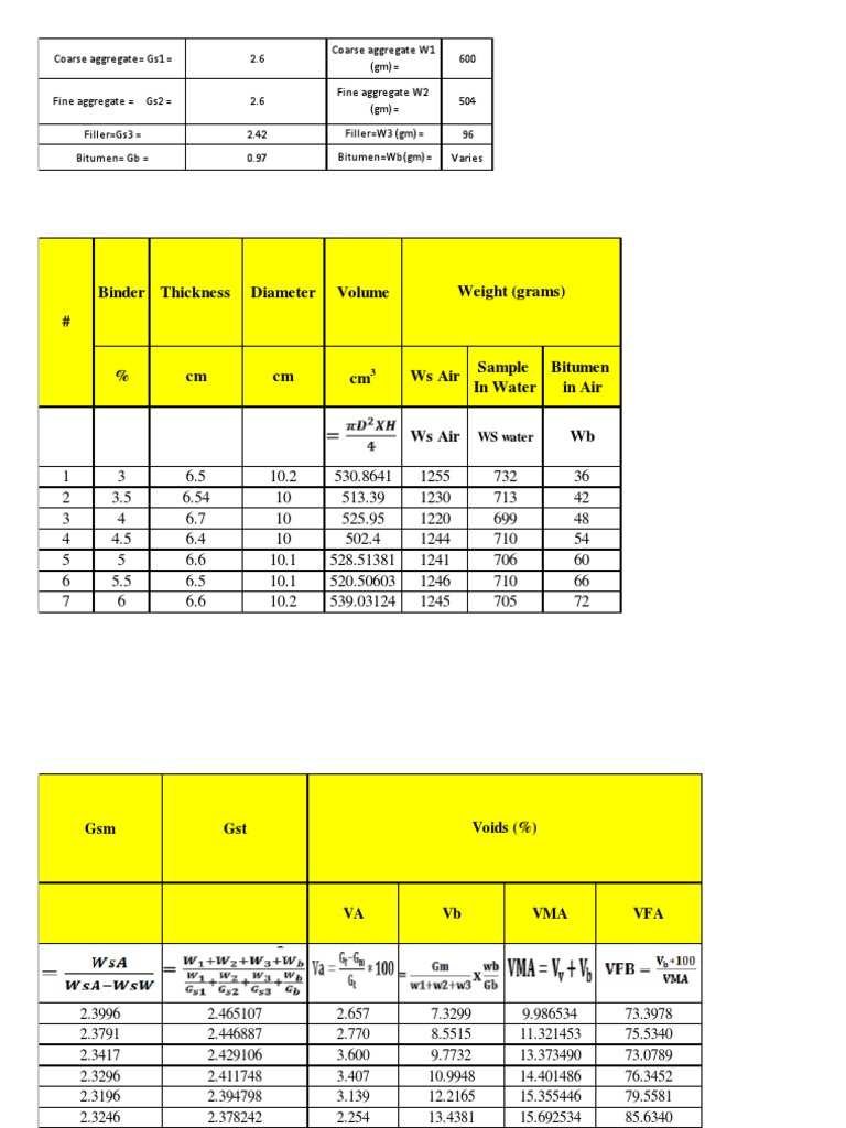 Tables and Graphs | PDF