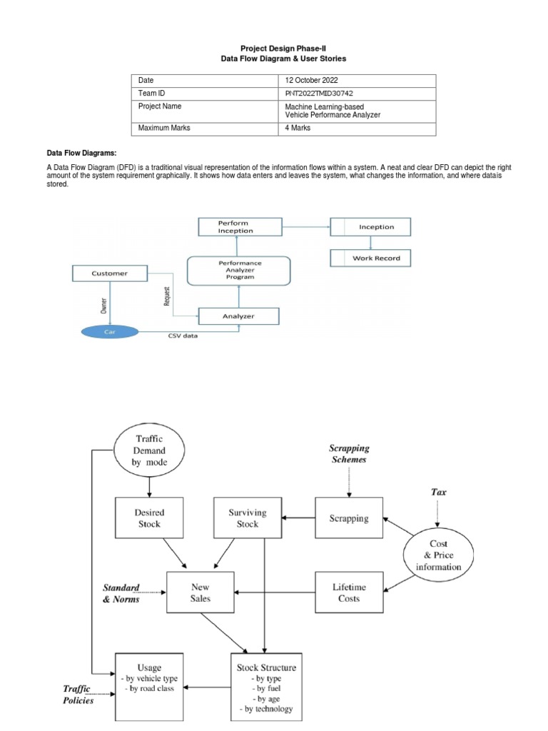Data Flow Diagrams | PDF