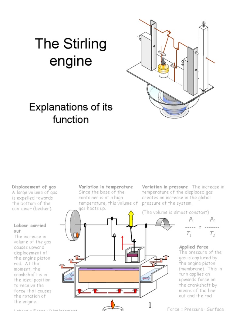 The Stirling Engine | PDF | Gases | Pressure
