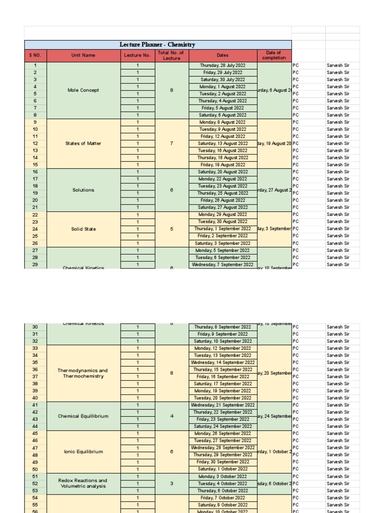 Lecture Planner Chemistry Pdf Chemical Equilibrium Amine
