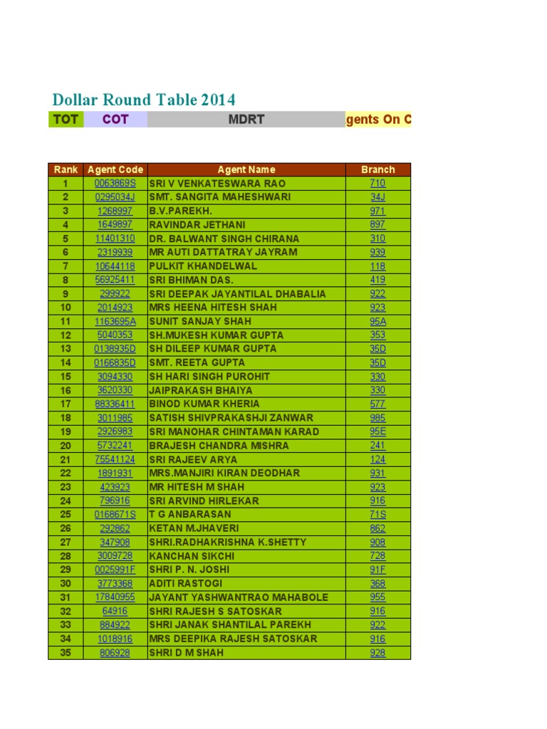 MDRT 2014 Agent List | PDF