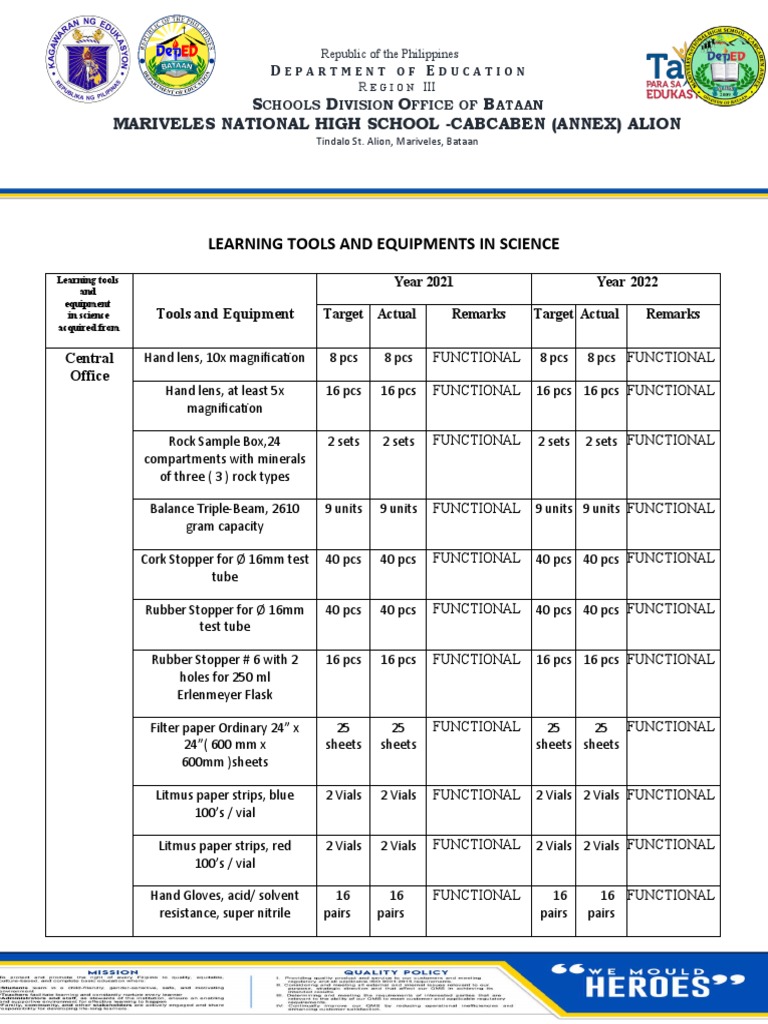 MNHS ALION SHS Science Inventory. | PDF | Equipment | Laboratory Equipment