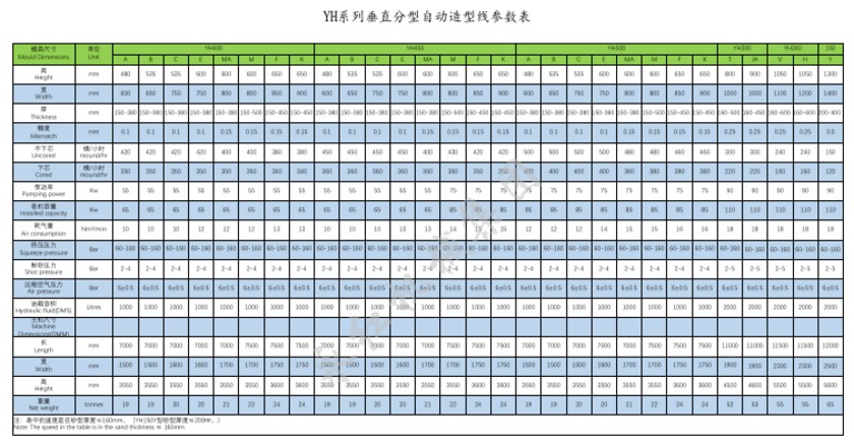 YH Series Vertical HPML Parameter Table | PDF