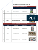 Daftar pemenang lomba lukis di Polres Sulutra