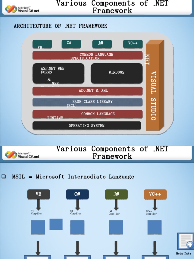 Overview of .NET Framework Components | PDF | Technology & Engineering
