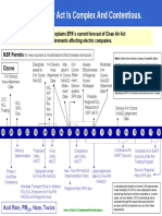 EPA's Clean Air Act Requirements Timeline Explained