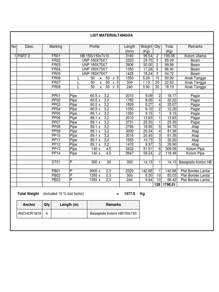 Material List for Construction Project | PDF