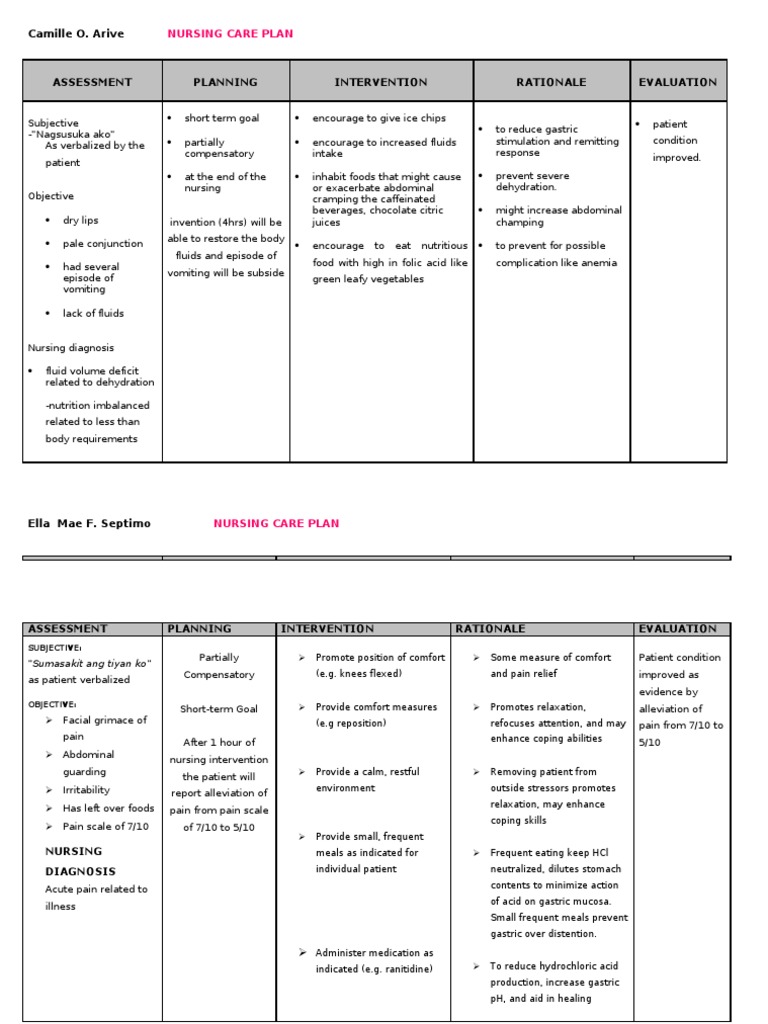 ncp-blood-pressure-hypertension