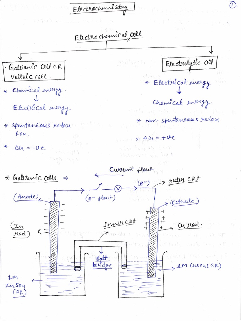 Electrochemistry One Short PDF