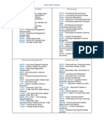 SAP MM Tables for Master Data, Purchasing, Inventory and Invoice Management