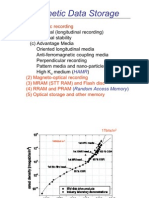 Magnetic Data Storages