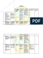 Eng8 Q1-Q4 Budget of Lessons