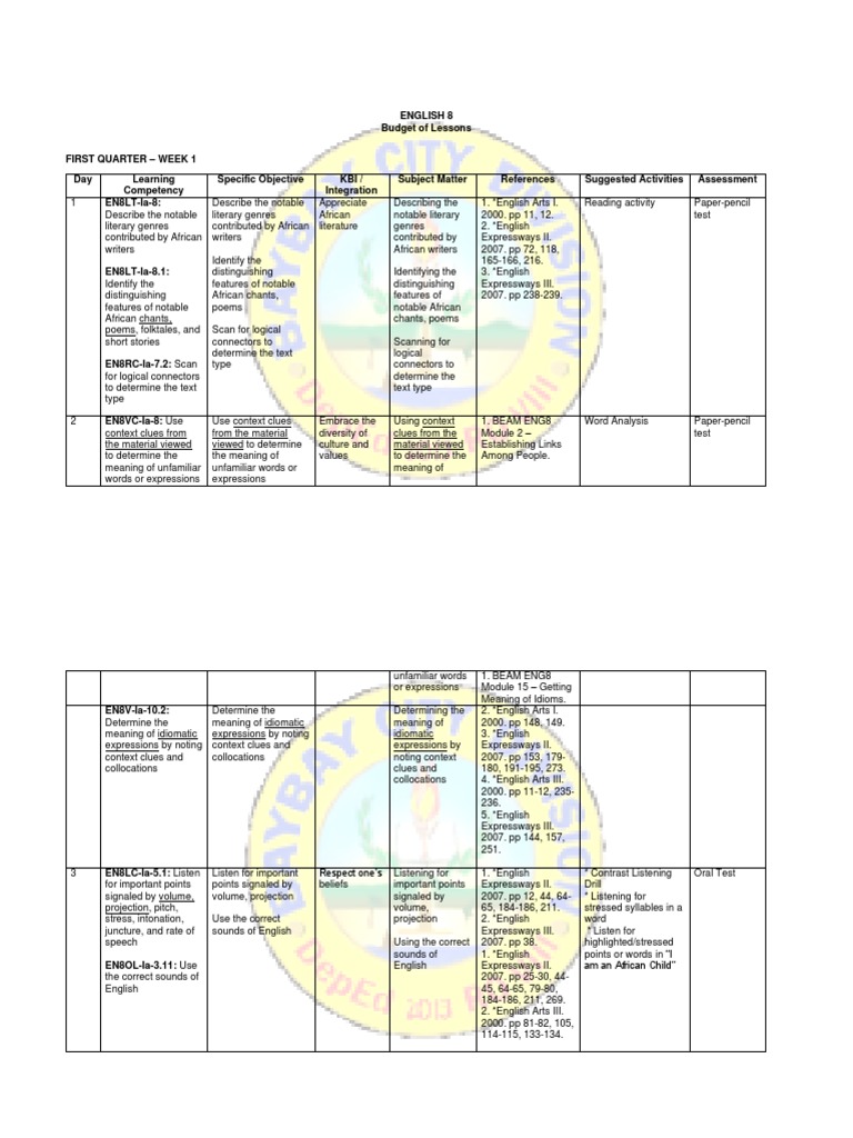 Eng8 Q1-Q4 Budget of Lessons | PDF | English Language | Genre