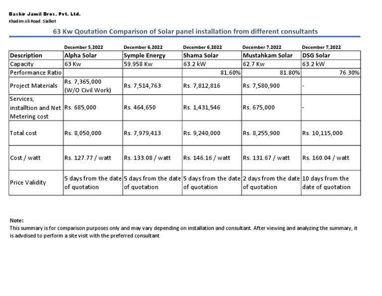 Solar Panel Installation Cost Comparison | PDF