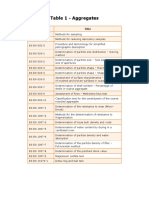 Listing of Laboratory Tests Standards Offered v2 PDF