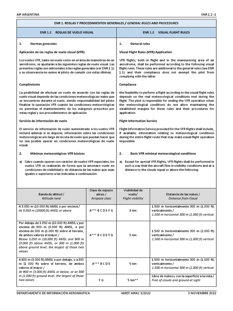 Aip enr argentina pdf reglas de vuelo visual seguridad de la aviaci n