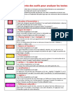 Memento Des Outils Pour Analyser Les Textes