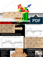 Reformas estructurales 1994-2004